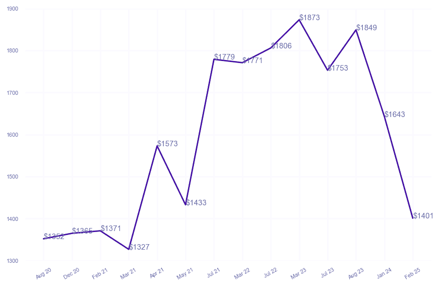 chart_img