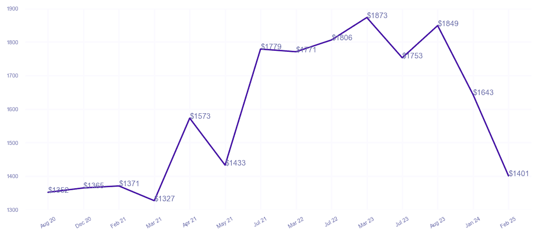 chart_img