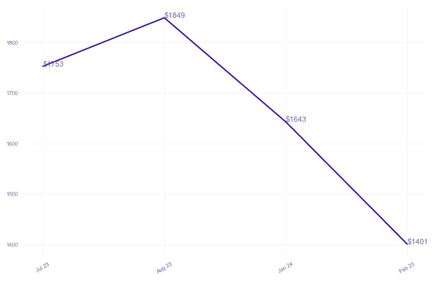 chart_img