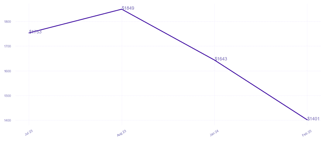 chart_img