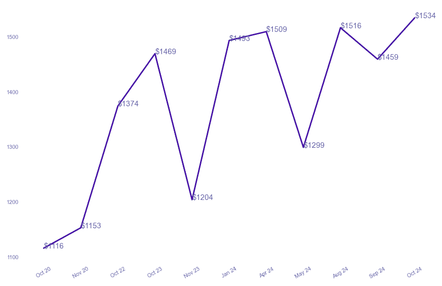 chart_img