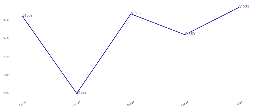 chart_img