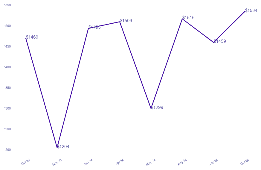 chart_img