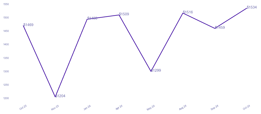 chart_img
