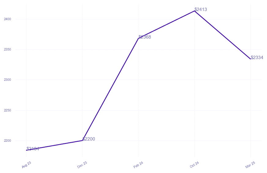chart_img