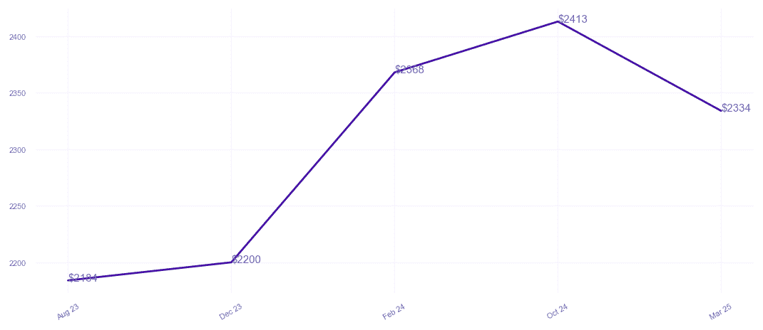chart_img