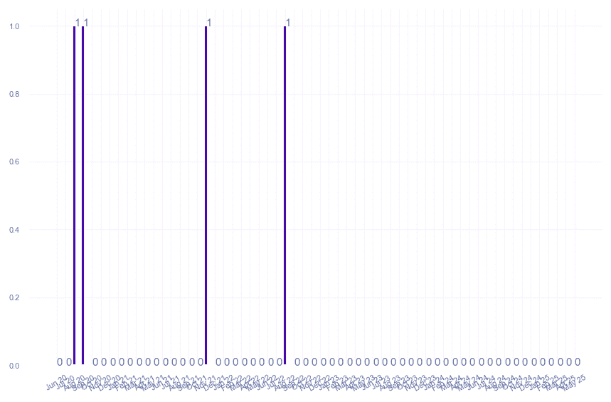 value_img