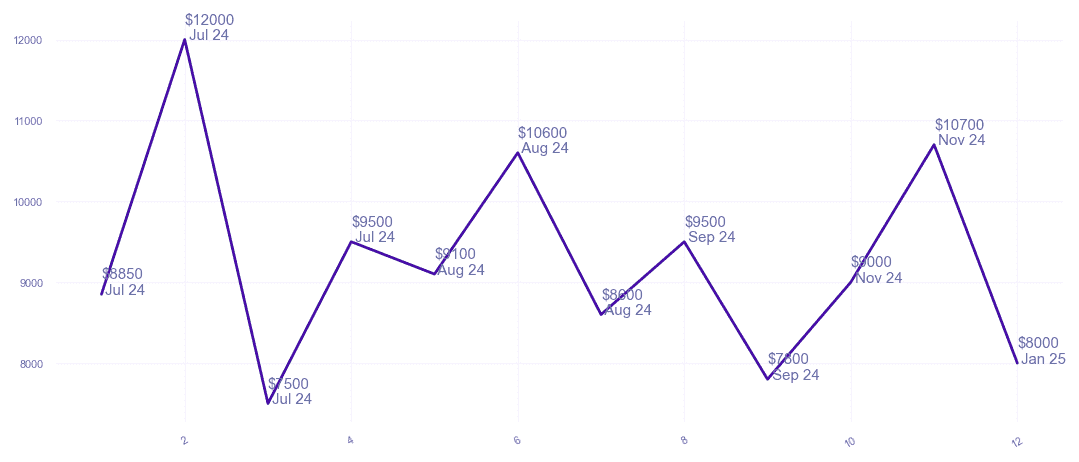 chart_img