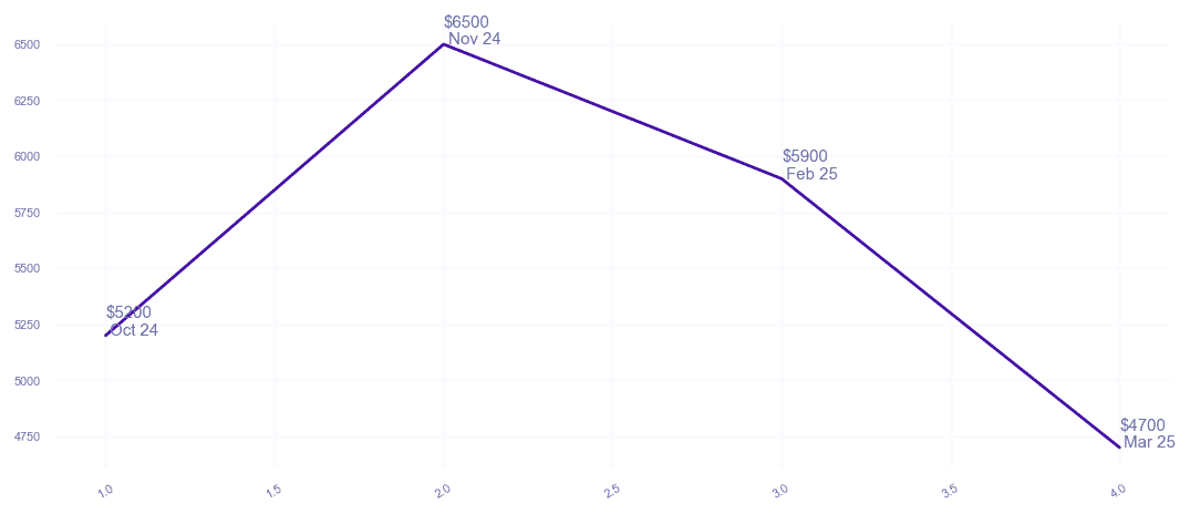 chart_img