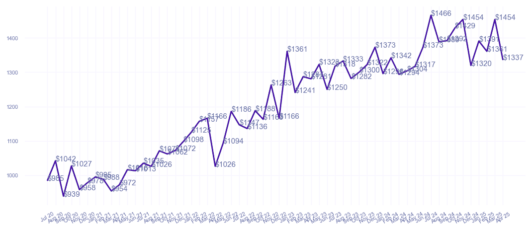 chart_img