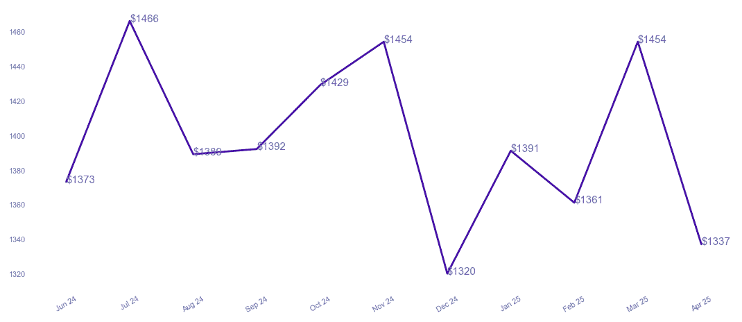 chart_img