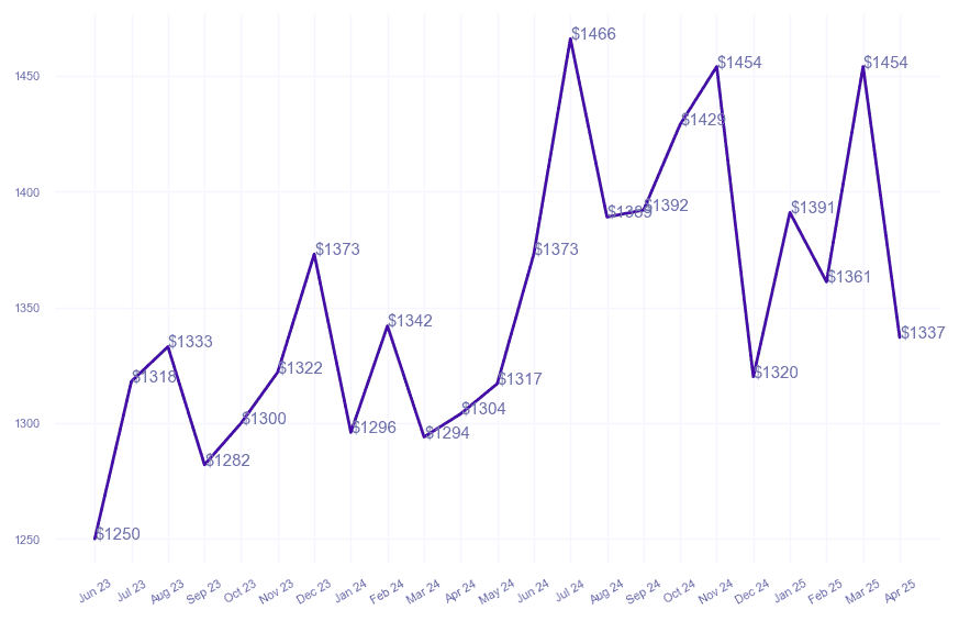 chart_img