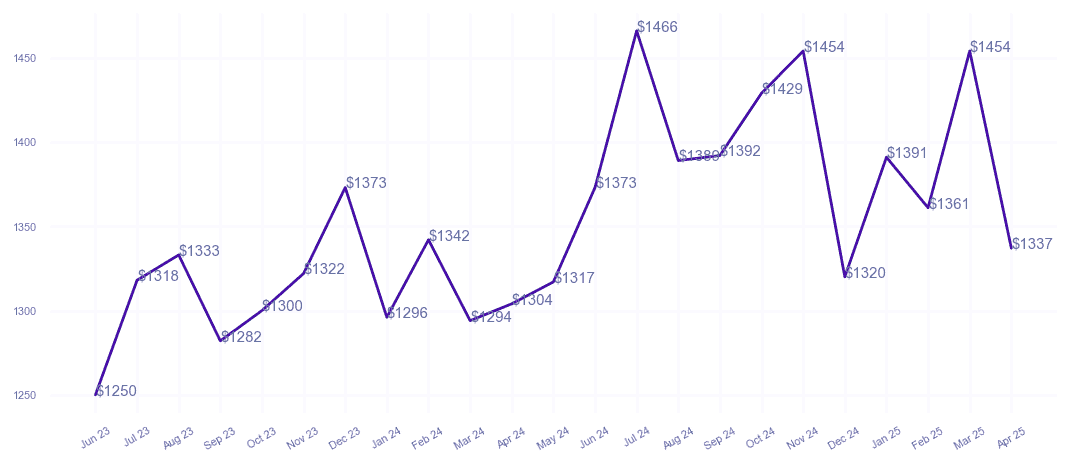 chart_img