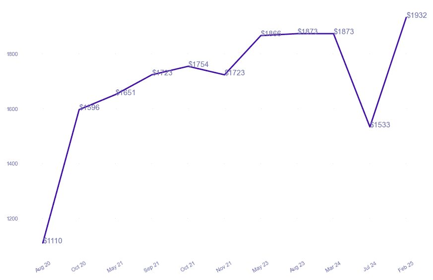 chart_img