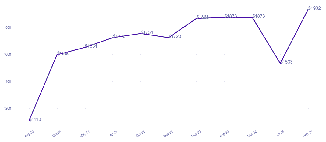chart_img