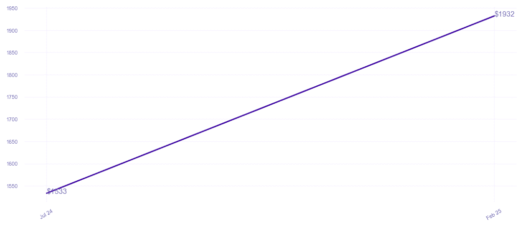 chart_img