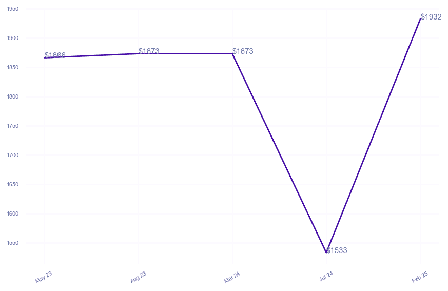 chart_img