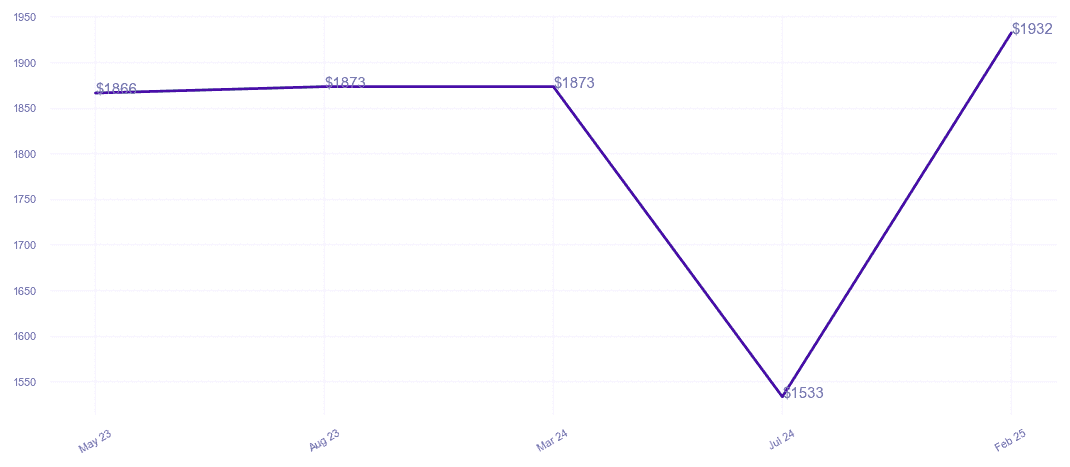 chart_img