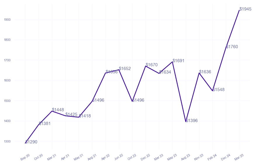chart_img
