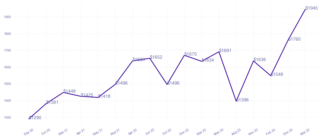 chart_img