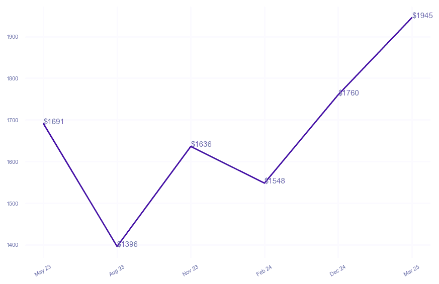 chart_img