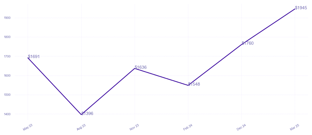 chart_img