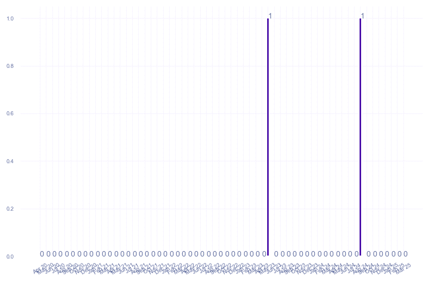 value_img