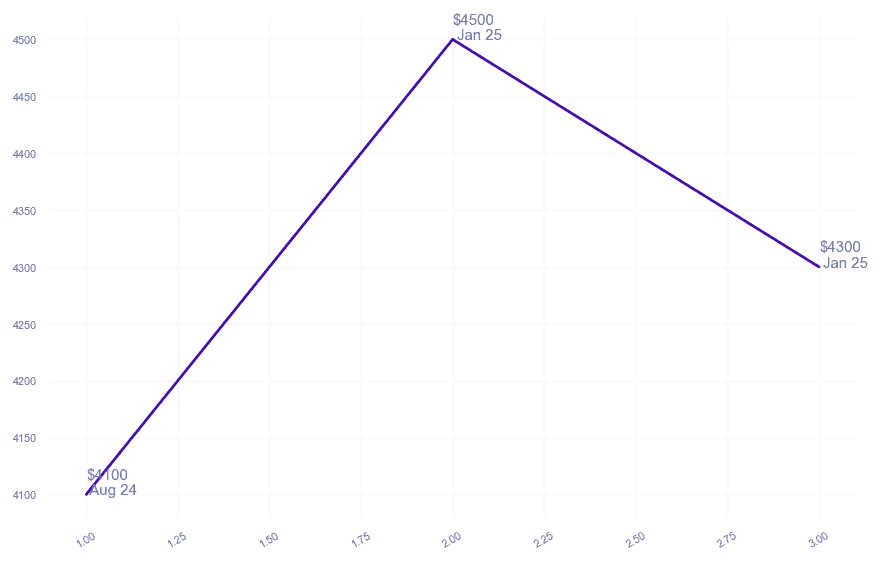 chart_img