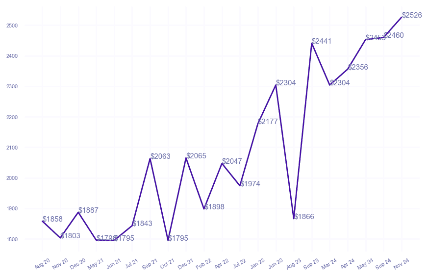 chart_img
