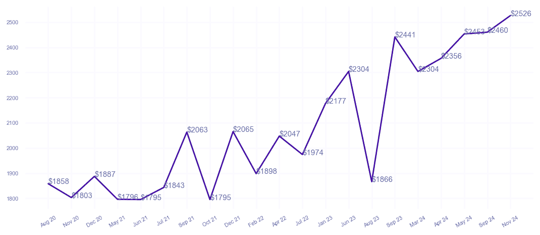chart_img