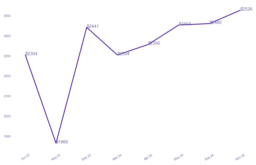 chart_img