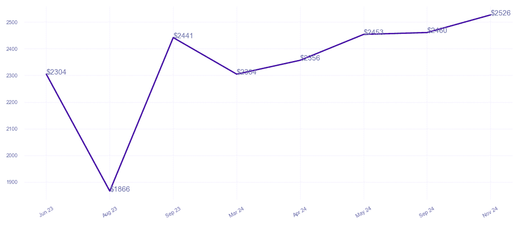 chart_img