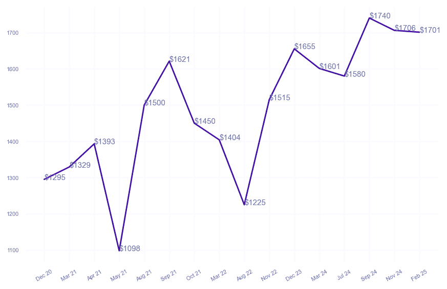 chart_img