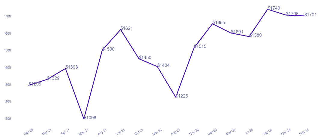 chart_img