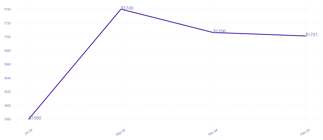 chart_img