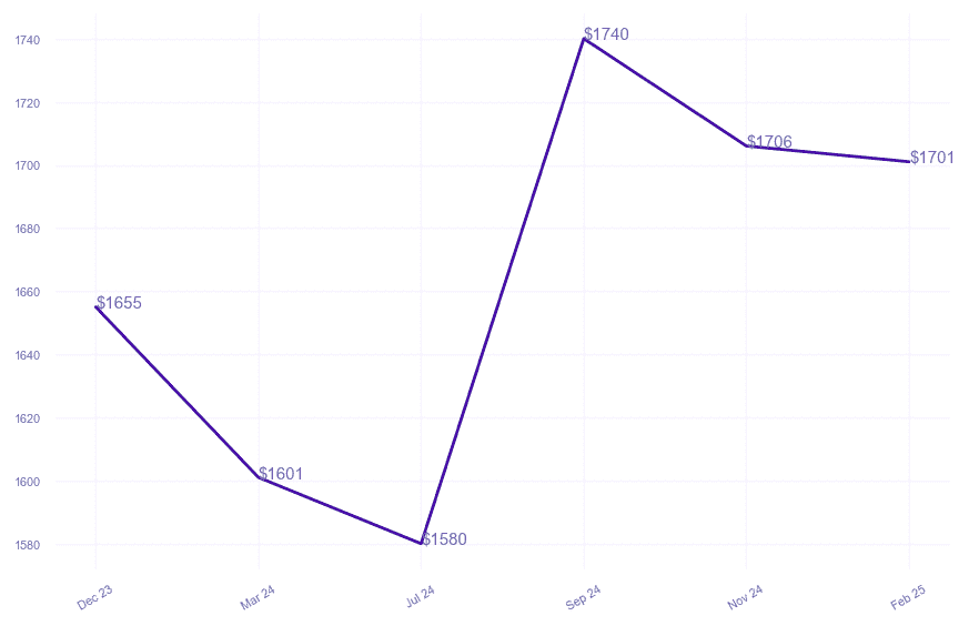 chart_img