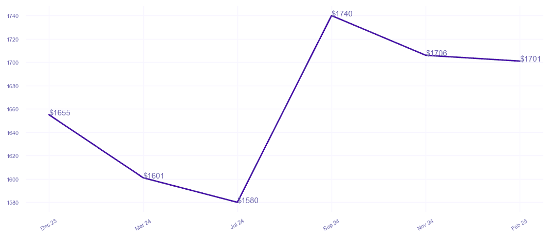 chart_img