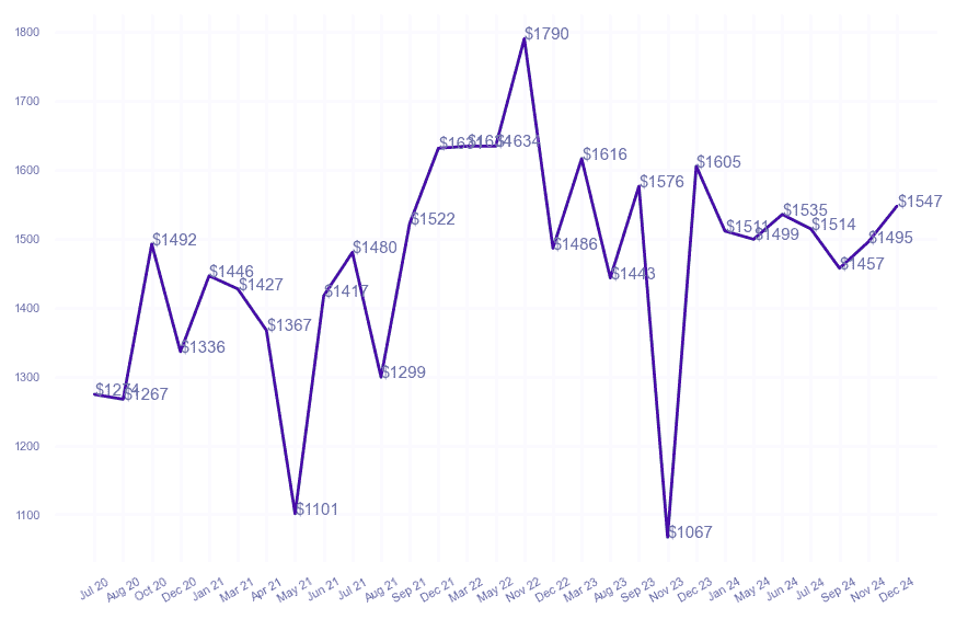 chart_img