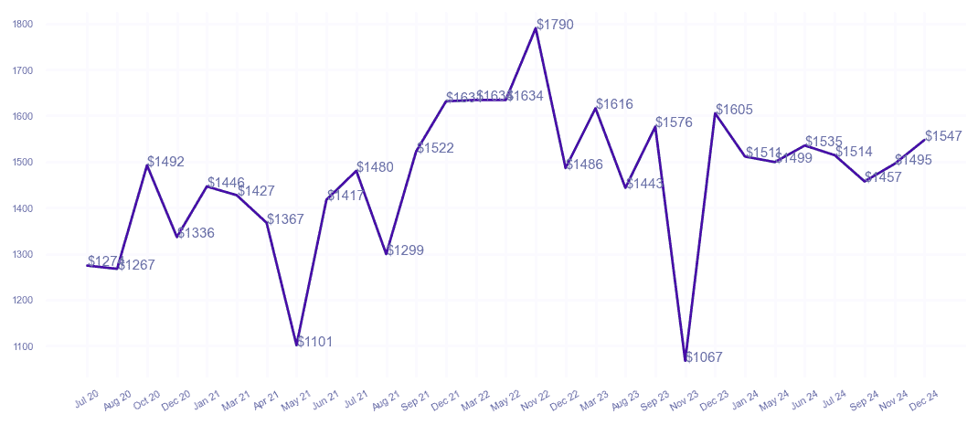 chart_img