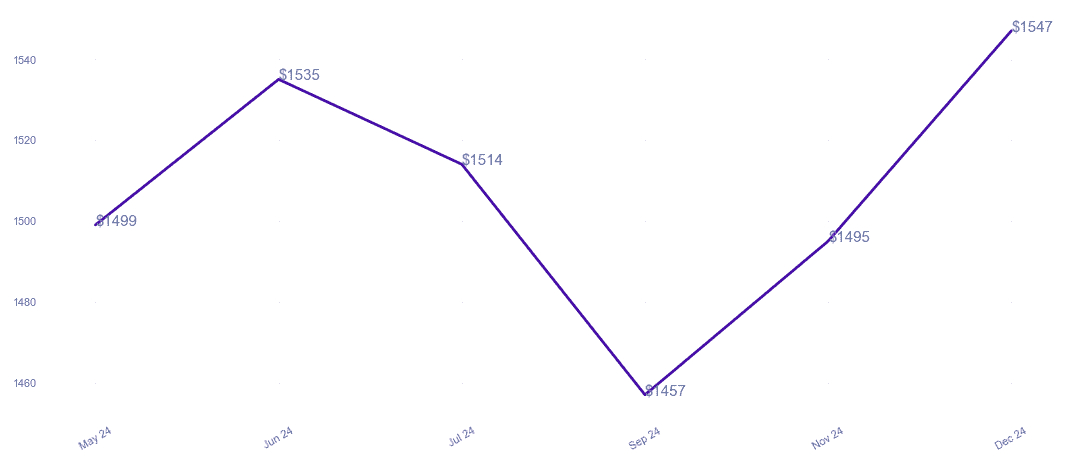 chart_img
