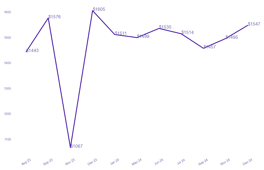 chart_img