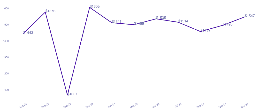 chart_img