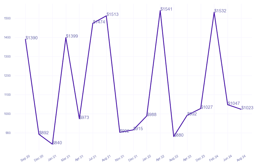 chart_img