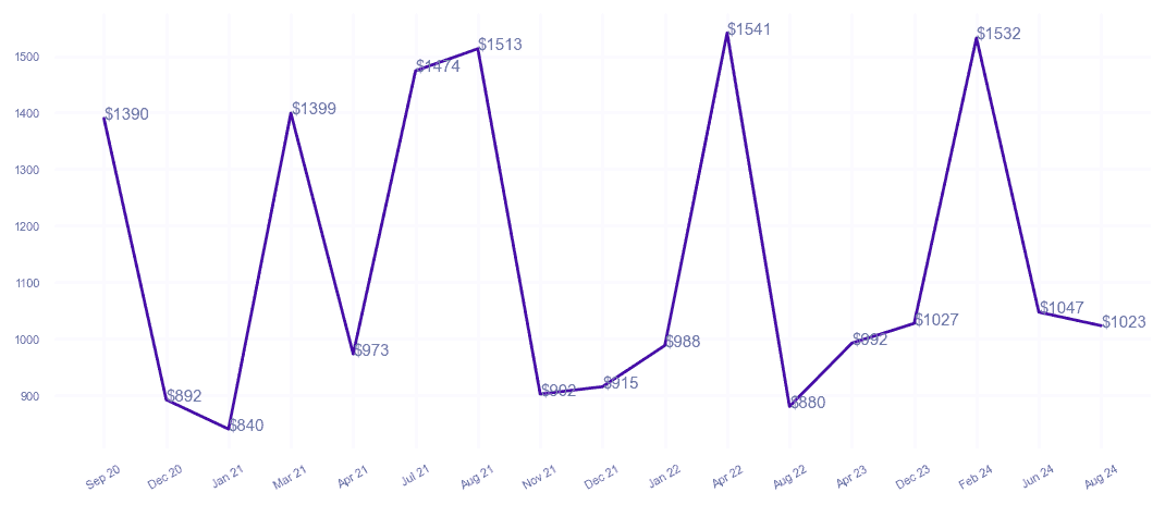 chart_img