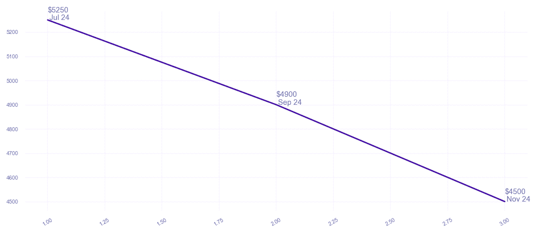 chart_img