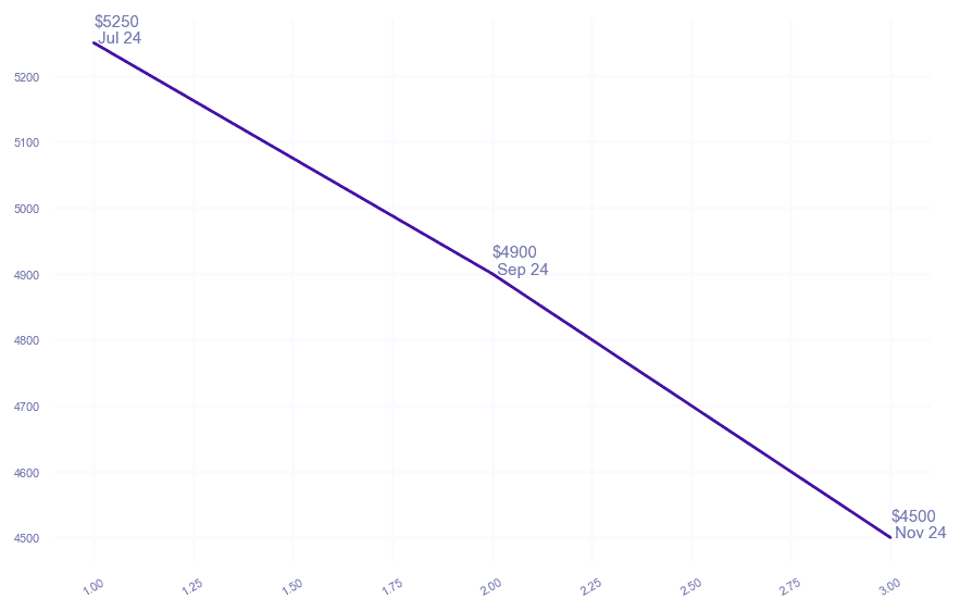 chart_img