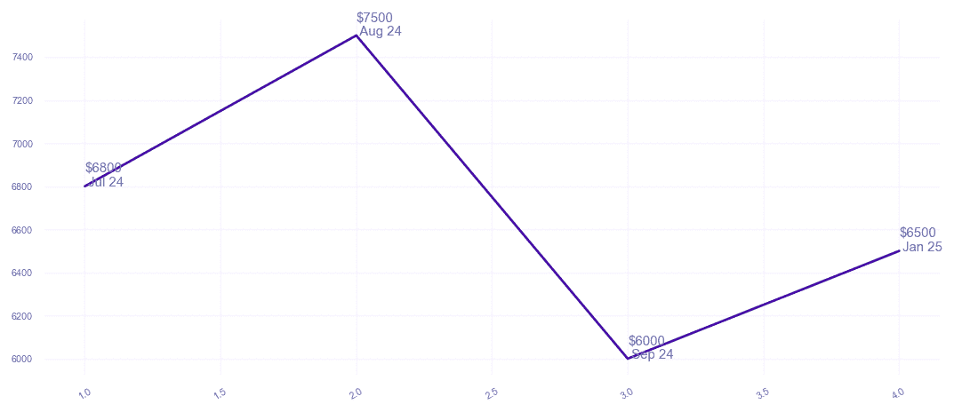 chart_img
