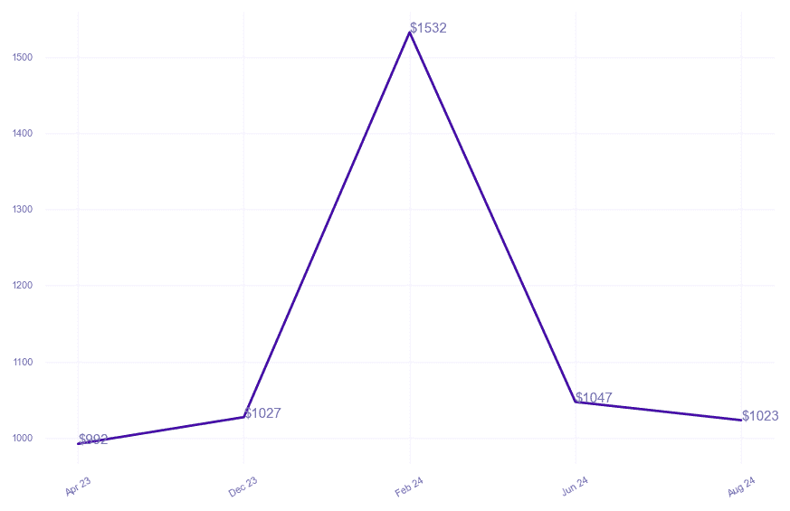 chart_img