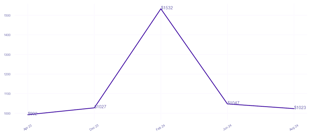 chart_img