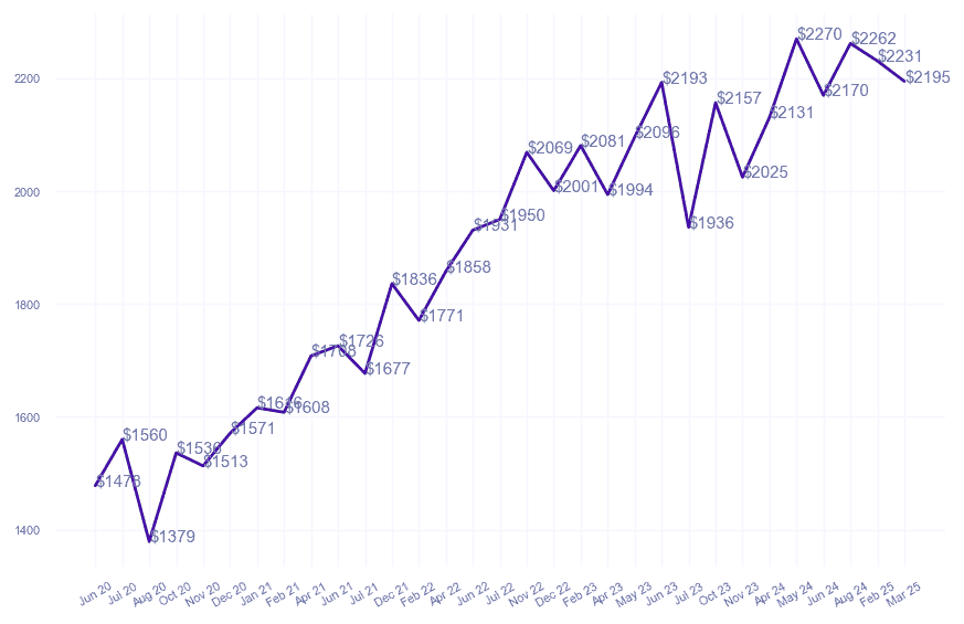 chart_img